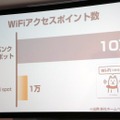 アクセスポイントは10万スポットまで達成