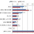 公開しているプライバシー情報（性別での違い）