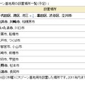 関東甲信越における大ゾーン基地局の設置場所一覧（予定）