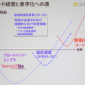 　ソフトバンクは8日、平成19年3月期（2006年度）第1四半期決算を発表した。5月1日よりあらたにボーダフォンが連結対象となった（当四半期においては2か月分）ことで、連結での売上高は4,942億円（前年同期比2,355億円増、以下同じ）と大幅に拡大した。