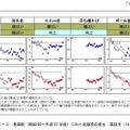 長期的（昭和60～平成22年度）にみた走跳投の変化 高校生（16歳）