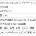 CDNetworks 会社概要