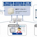 「Bizひかりクラウド ワークスタイル モバイルスマートウェア」サービスイメージ