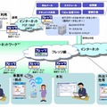 サービス提供イメージ