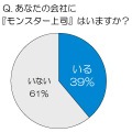 あなたの会社に「モンスター上司」はいますか？