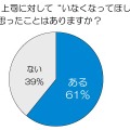 上司に対して“いなくなってほしい”と思ったことはありますか？