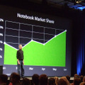 6月では、ノートバソコンマーケットの12%を占めるまでにもなった。