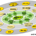 Mobile IT Asia 開催コンセプト