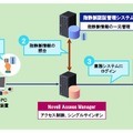 「指静脈－Novell Access Manager連携システム」概要図