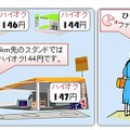 本技術の利用シーン