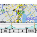 地図表示と同時にルート上の標高の変化をグラフ表示するイメージ