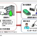 NerveNetを用いた安否確認の例