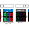 「UV2A」技術を採用した液晶パネルのイメージ