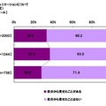 友達からのメール