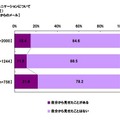 彼氏または夫からのメール