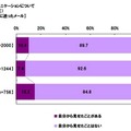 彼氏または夫に送ったメール