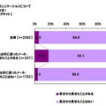 自分のブログサイト