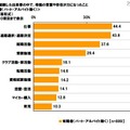 今まで経験した出来事の中で、母親の言葉や存在が力になったこと（有識者）