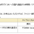 通話料無料・割引サービス