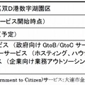 データセンターの概要