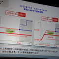 【フォトレポート】スマホ14機種登場、ドコモ2011-12冬春モデル発表会 