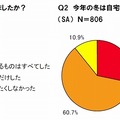 今夏・今冬の節電意向