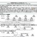 年金支給開始年齢引き上げの詳細ページ