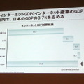 日本のインターネットGDP（インターネット産業のGDP）は、約20兆円で、日本のGDPの3.7%を占める。