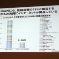 Eコマース以外にも、店舗消費の19%に相当する21.8兆円もの消費にインターネットが関与している。