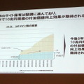 企業のWebサイト保有は堅調に進んでおり、今後5年で10兆円規模の付加価値向上効果が期待される。