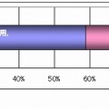 導入ユーザーの用途（n=540）