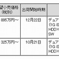 新製品の希望小売価格および出荷開始時期