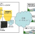 東京電機大学の新ICT基盤