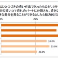 コマ切れに分割された作品について