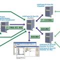 InfoFrame Dr.Sum EA運用イメージ（カタログより）