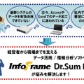 InfoFrame Dr.Sum EA活用イメージ（カタログより）