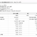 「第611回全国自治宝くじ（オータムジャンボ）」の当選番号