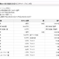 もう一度確認を！　サマージャンボの当選番号