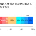 クリスマスに女性が普段と違うメイクで現れたら、どのように感じますか？