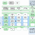 アーキテクチャの概要