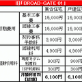 USEN、個人向けサービスを月額4,800円に値下げ。集合住宅ならさらに割安に