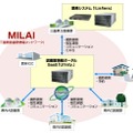 三重県立図書館のシステム概要