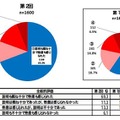 全般的評価（知識が乏しい保護者に対し、より安全なフィルタリングの利用を促す説明・姿勢であったか）