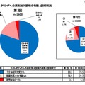 フィルタリングへの原則加入説明の有無と説明状況