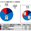 コミュニティサイトへの接続の可否についての説明状況