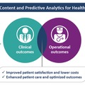 Content and Predictive Analytics for Healthcareがもたらすメリット