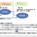 「フリーミアム」の問題点及び留意事項