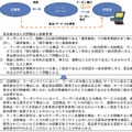 「フラッシュマーケティング」の問題点及び留意事項