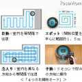4つのお掃除モード