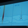 東京ミッドタウンにおいて開催された「グッドデザインプレゼンテーション・グランドステージ2011」